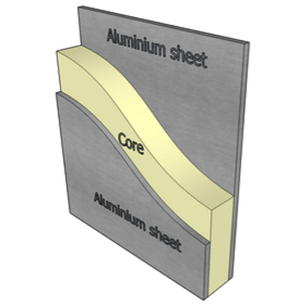 Aluminium-Sandwich-Plattenstruktur